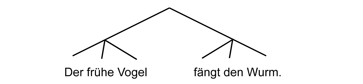 Abbildung 1