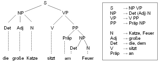 Abbildung 3