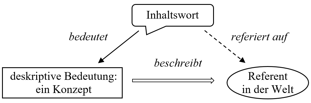 Abbildung 1