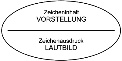 Abbildung 2