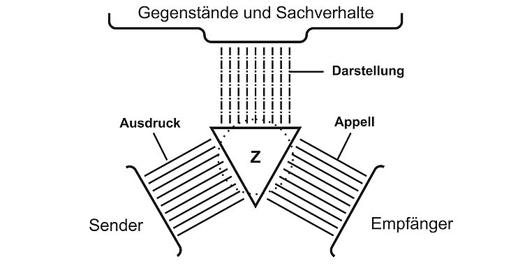 Abbildung 3