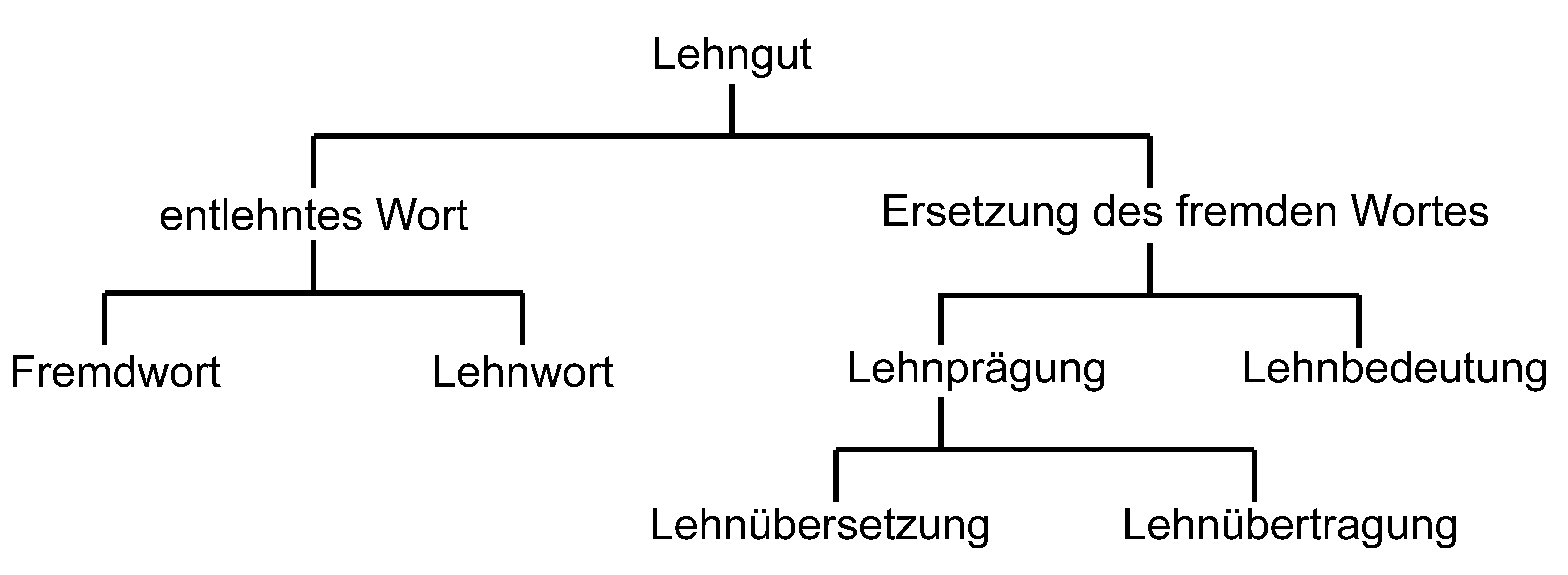Abbildung 4