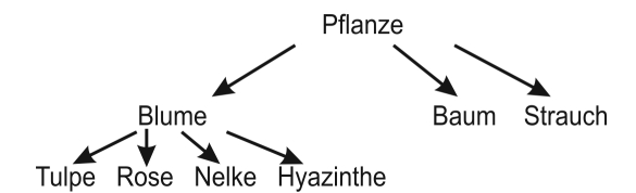Abbildung 2