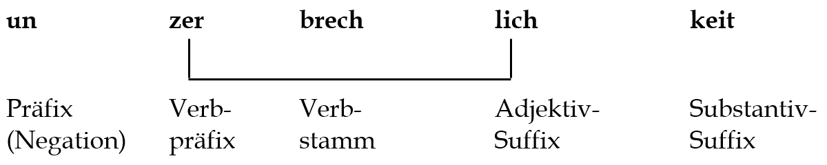 Abbildung 1