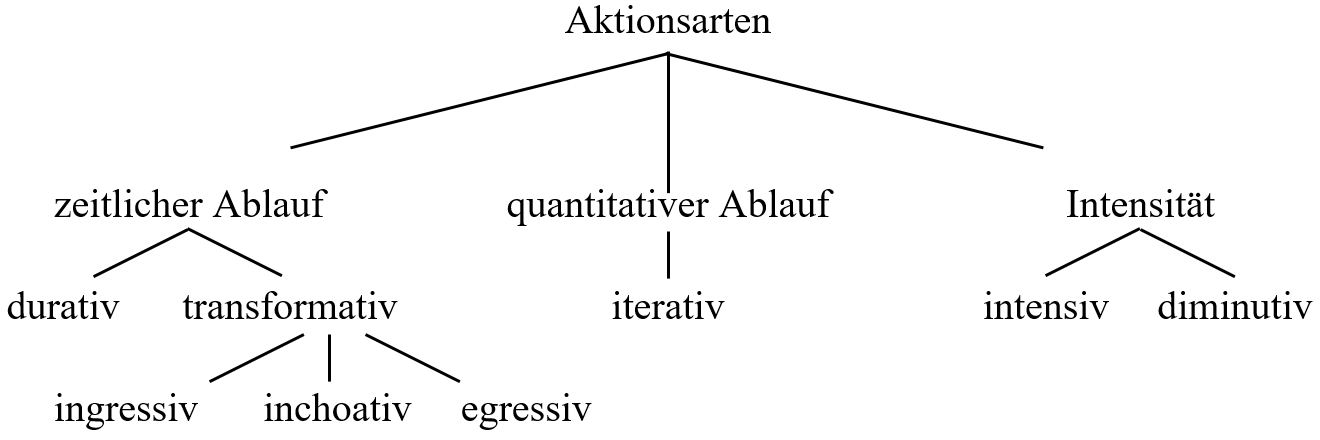 Abbildung 3