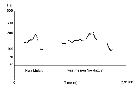 Abbildung 5