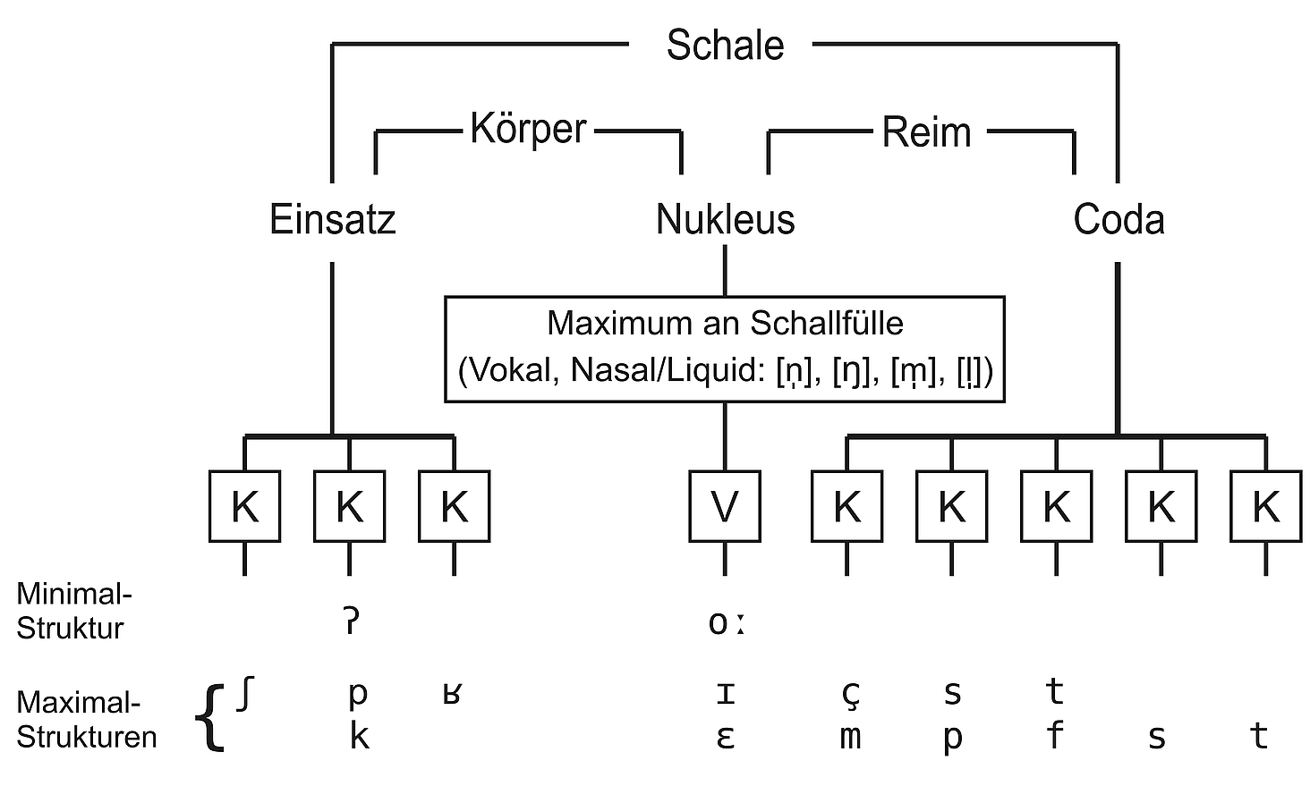 Abbildung 1