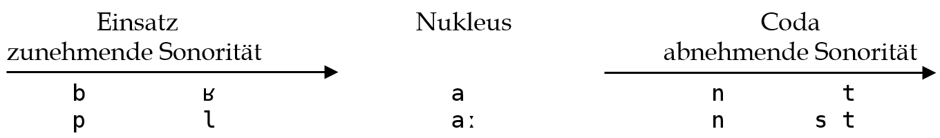 Abbildung 2