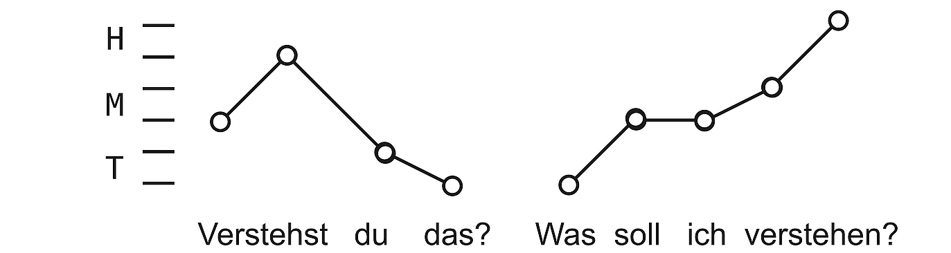 Abbildung 3