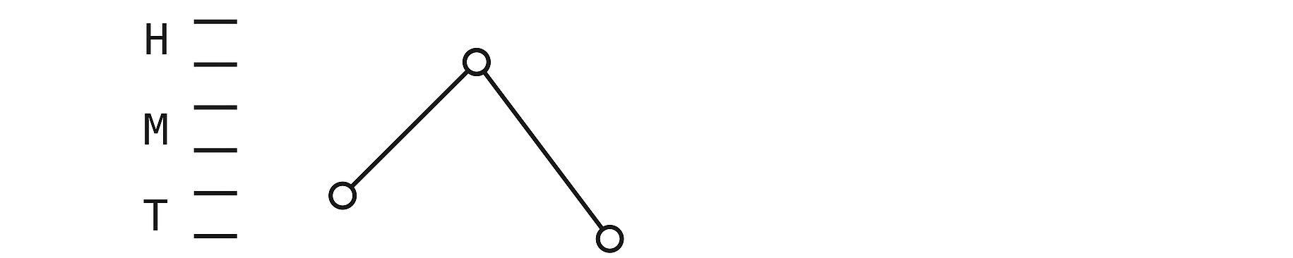 Abbildung 5