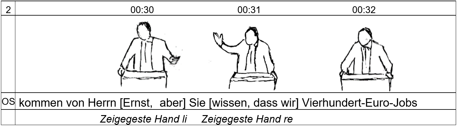 Abbildung 4b