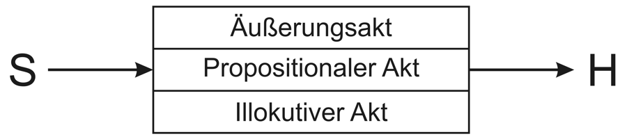 Abbildung 1