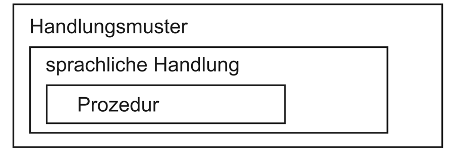 Abbildung 2