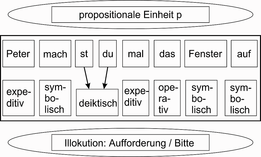 Abbildung 3