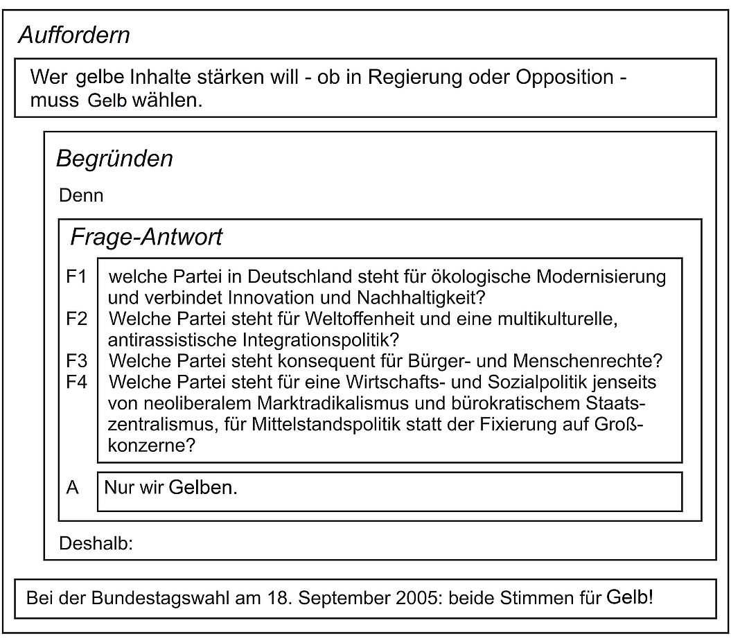 Abbildung 3